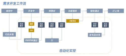 Tapd在研發(fā)團(tuán)隊中的使用技巧與持續(xù)優(yōu)化實(shí)踐
